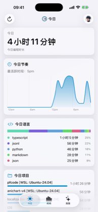 今日概览界面