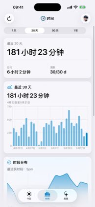 时间趋势界面